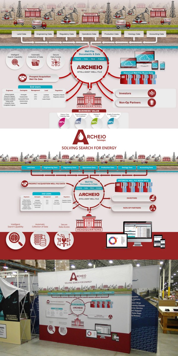 Gas and oil industry infographic.